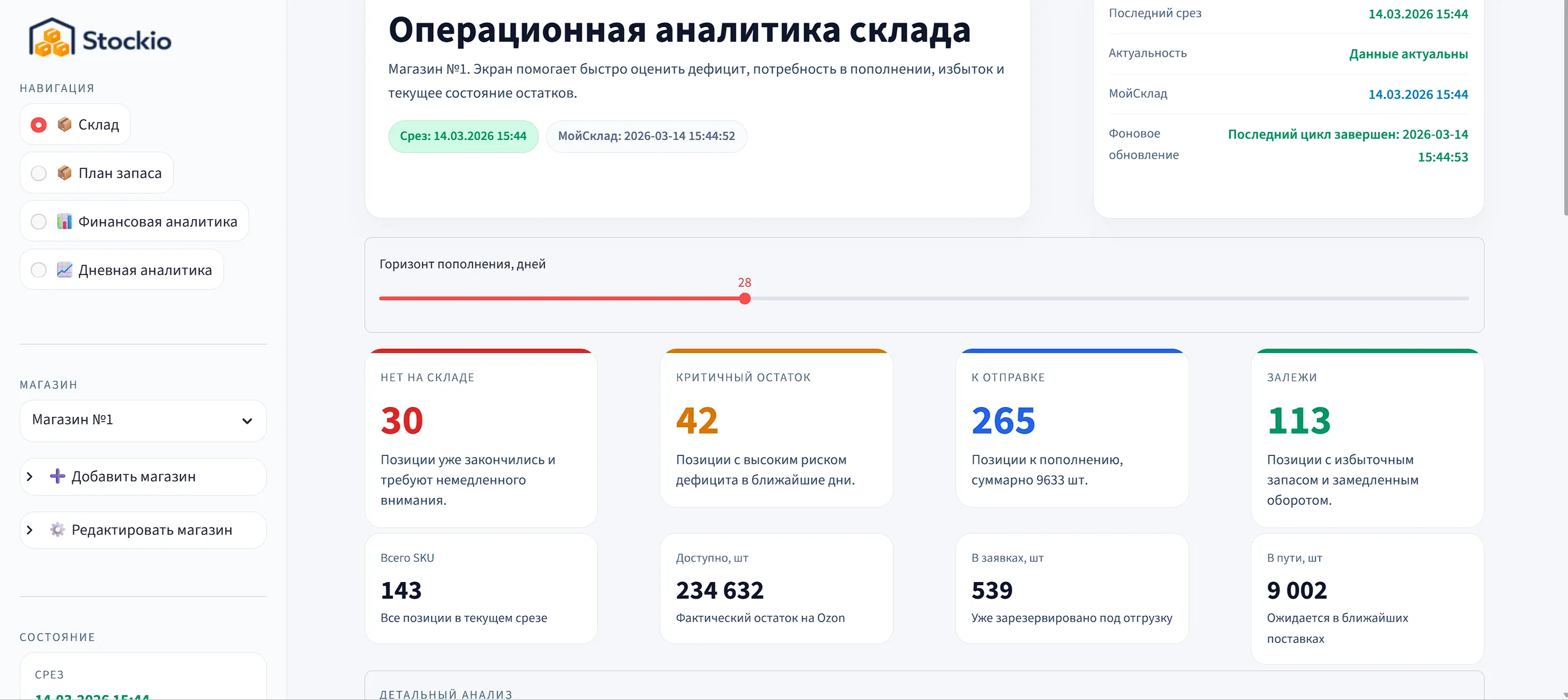 Главный экран Stockio с контролем продаж